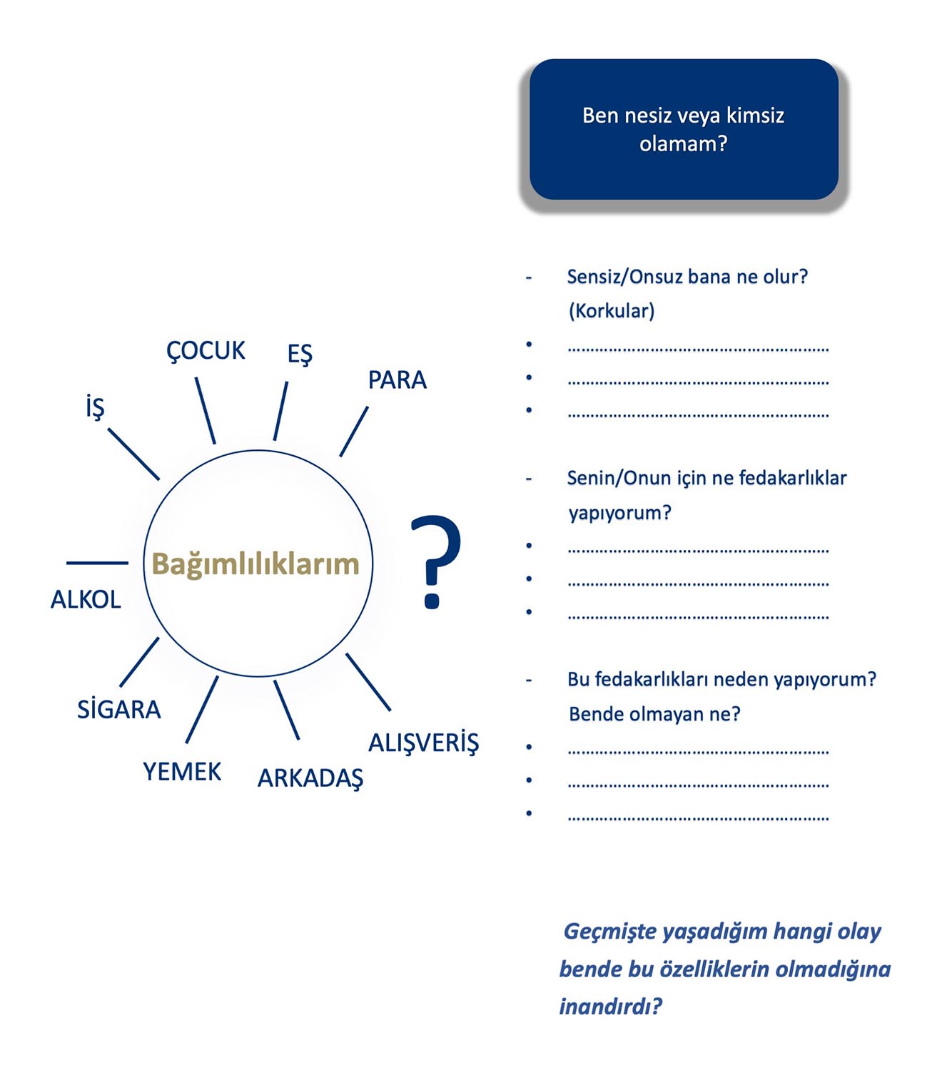 Bağımlılık Çalışması