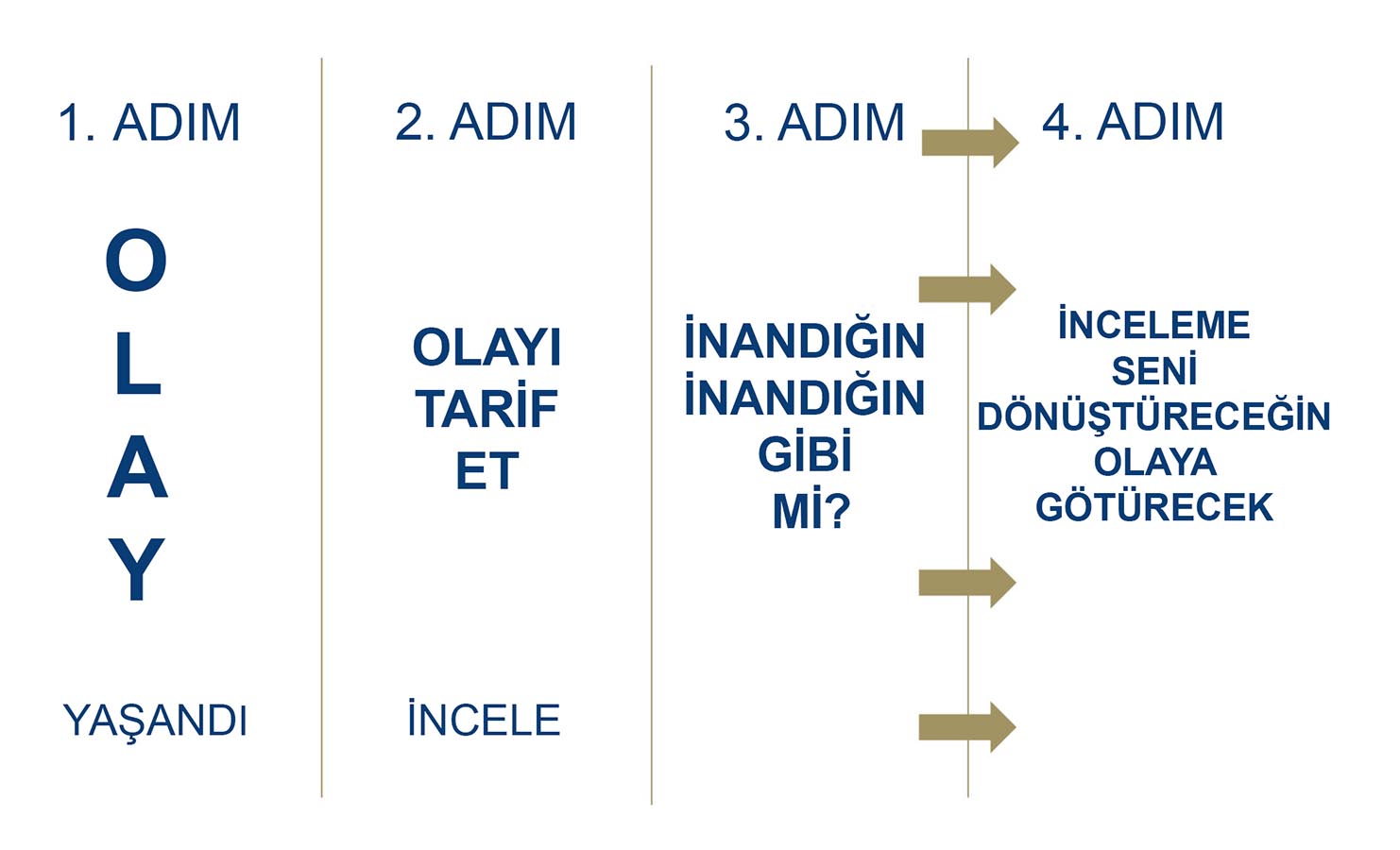 Çalışma Odası Şema