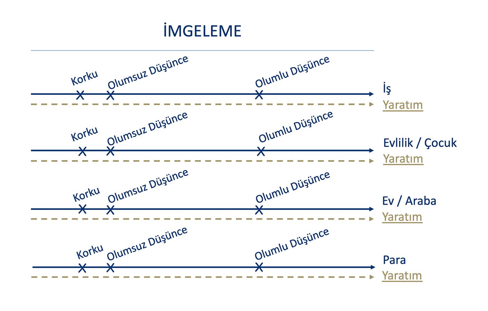 imgeleme çalışması